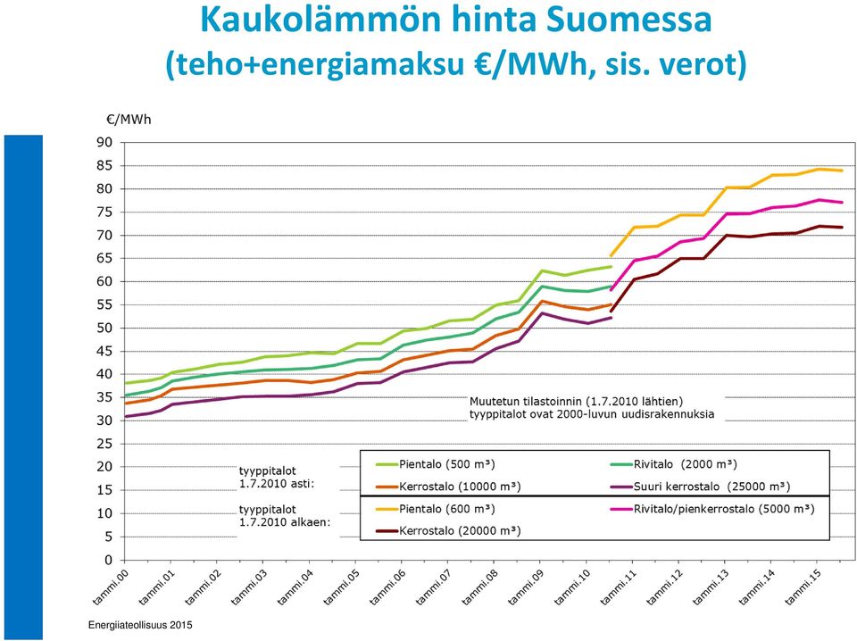 hinta Suomessa