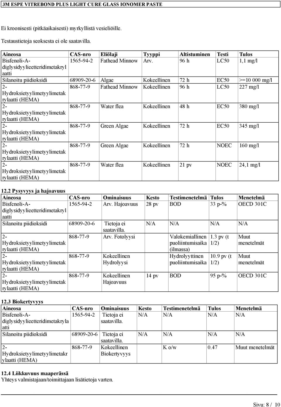 9 pv (t 1/2) Muut menetelmät 14 pv BOD 95 p-% OECD 301C Aineosa CAS-nro Eliölaji Tyyppi Altistuminen Testi Tulos Bisfenoli-Adiglysidyylieetteridimetakryl 1565-94-2 Fathead Minnow Arv.