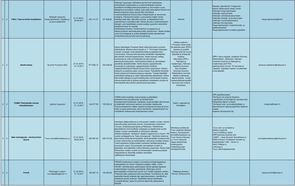 dialogisia ja tarinallisia malleja, jotka sekä saavuttavat heikoimmin kotoutumiseensa tukea saavat että vahvistavat muslimiyhdistyksiä kotoutumisen tukipalvelujen ja neuvonnan tuottajina.