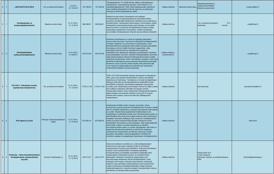 arkistointijärjestelmä) välillä. Valtakunnallinen Väestörekisterikeskus Valtiokonttori/Palkeet kirjaamo@tem.