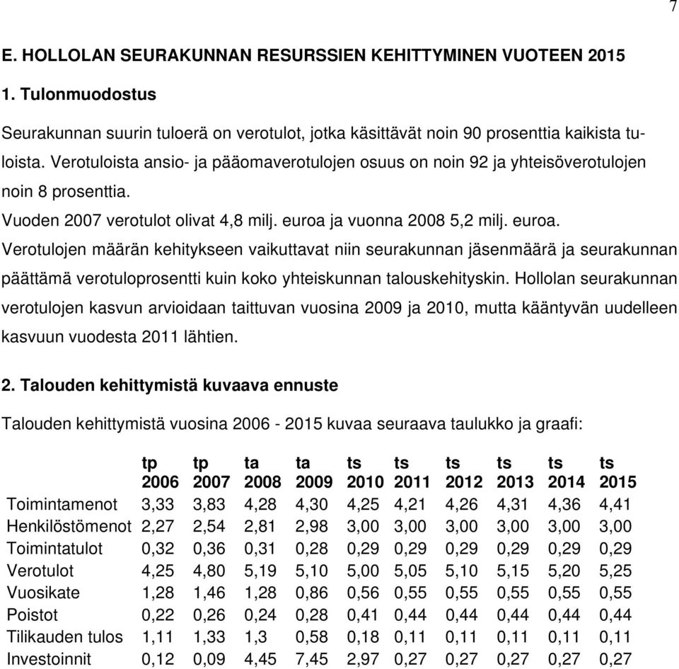 ja vuonna 2008 5,2 milj. euroa. Verotulojen määrän kehitykseen vaikuttavat niin seurakunnan jäsenmäärä ja seurakunnan päättämä verotuloprosentti kuin koko yhteiskunnan talouskehityskin.