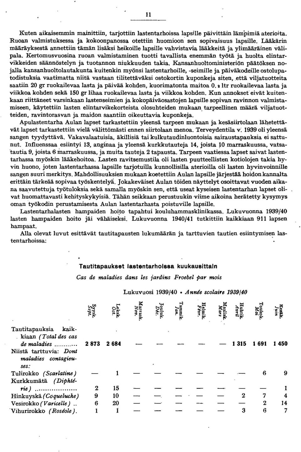 Kertomusvuosina ruoan valmistaminen tuotti tavallista enemmän työtä ja huolta elintarvikkeiden säännöstelyn ja tuotannon niukkuuden takia.