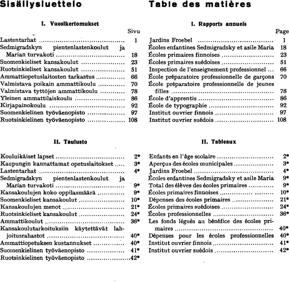 .. 97 Ruotsinkielinen työväenopisto... 08 Table des matieres. Rapports annuels Page Jardins Froebel... Eccles enfantines Sedmigradsky et asile Maria 8 Ecoles primaires finnoises.