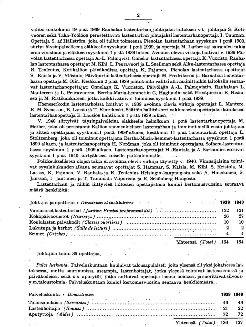 Luther sai sairauden takia eron virastaan Ja eläkkeen syyskuun p:stä 939 lukien. Avoinna olevia virkoja hoitivat v. 939 Päivölän lastentarhassa opettaja A.-L.