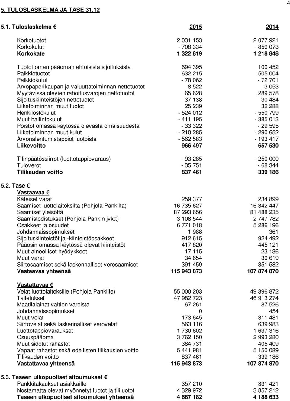 632 215 505 004 Palkkiokulut - 78 062-72 701 Arvopaperikaupan ja valuuttatoiminnan nettotuotot 8 522 3 053 Myytävissä olevien rahoitusvarojen nettotuotot 65 628 289 578 Sijoituskiinteistöjen