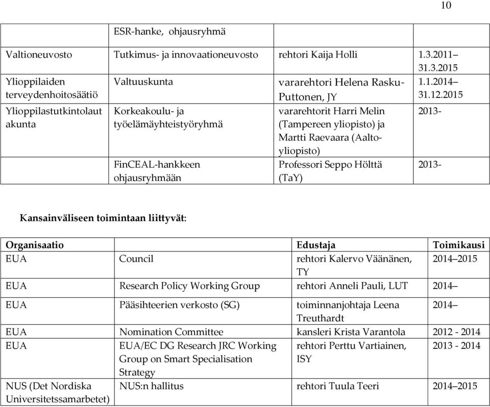 2015 Ylioppilastutkintolaut akunta Korkeakoulu- ja työelämäyhteistyöryhmä vararehtorit Harri Melin (Tampereen yliopisto) ja Martti Raevaara (Aaltoyliopisto) 2013- FinCEAL-hankkeen ohjausryhmään