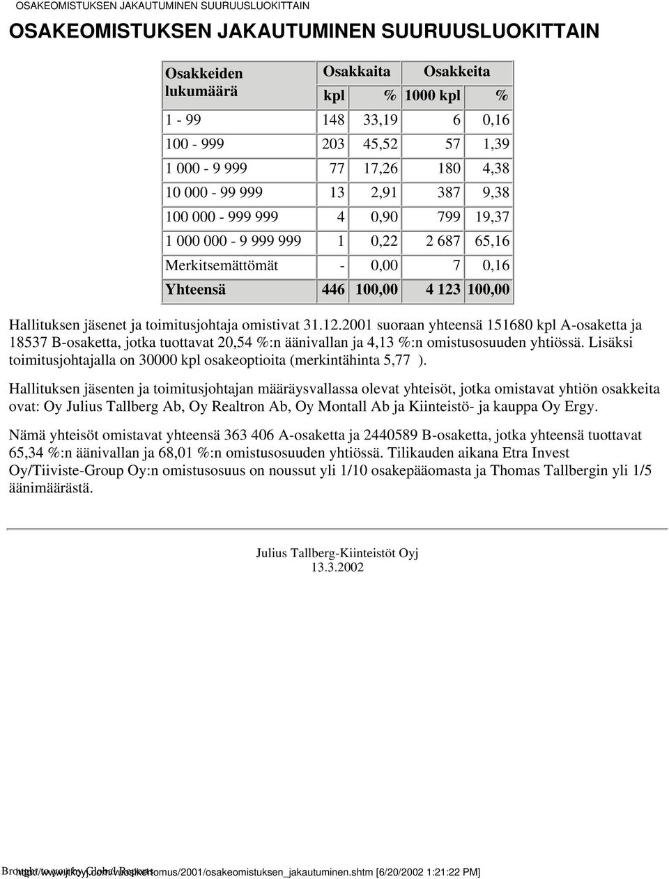 Hallituksen jäsenet ja toimitusjohtaja omistivat 31.12.2001 suoraan yhteensä 151680 kpl A-osaketta ja 18537 B-osaketta, jotka tuottavat 20,54 %:n äänivallan ja 4,13 %:n omistusosuuden yhtiössä.