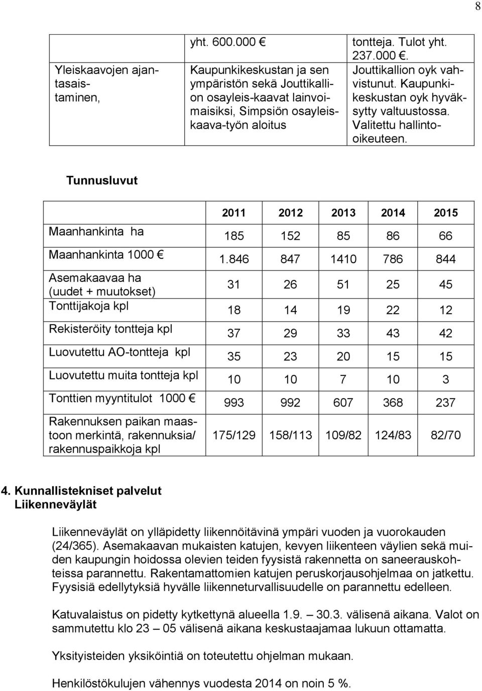 846 847 1410 786 844 Asemakaavaa ha (uudet + muutokset) 31 26 51 25 45 Tonttijakoja kpl 18 14 19 22 12 Rekisteröity tontteja kpl 37 29 33 43 42 Luovutettu AO-tontteja kpl 35 23 20 15 15 Luovutettu