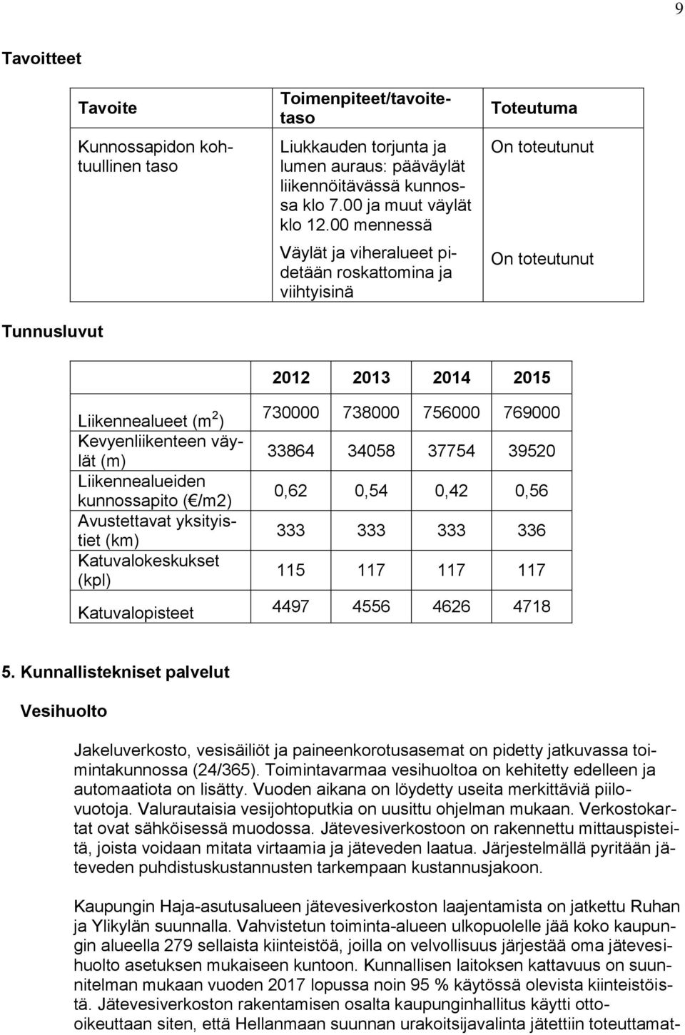 Avustettavat yksityistiet (km) Katuvalokeskukset (kpl) 2012 2013 2014 2015 730000 738000 756000 769000 33864 34058 37754 39520 0,62 0,54 0,42 0,56 333 333 333 336 115 117 117 117 Katuvalopisteet 4497