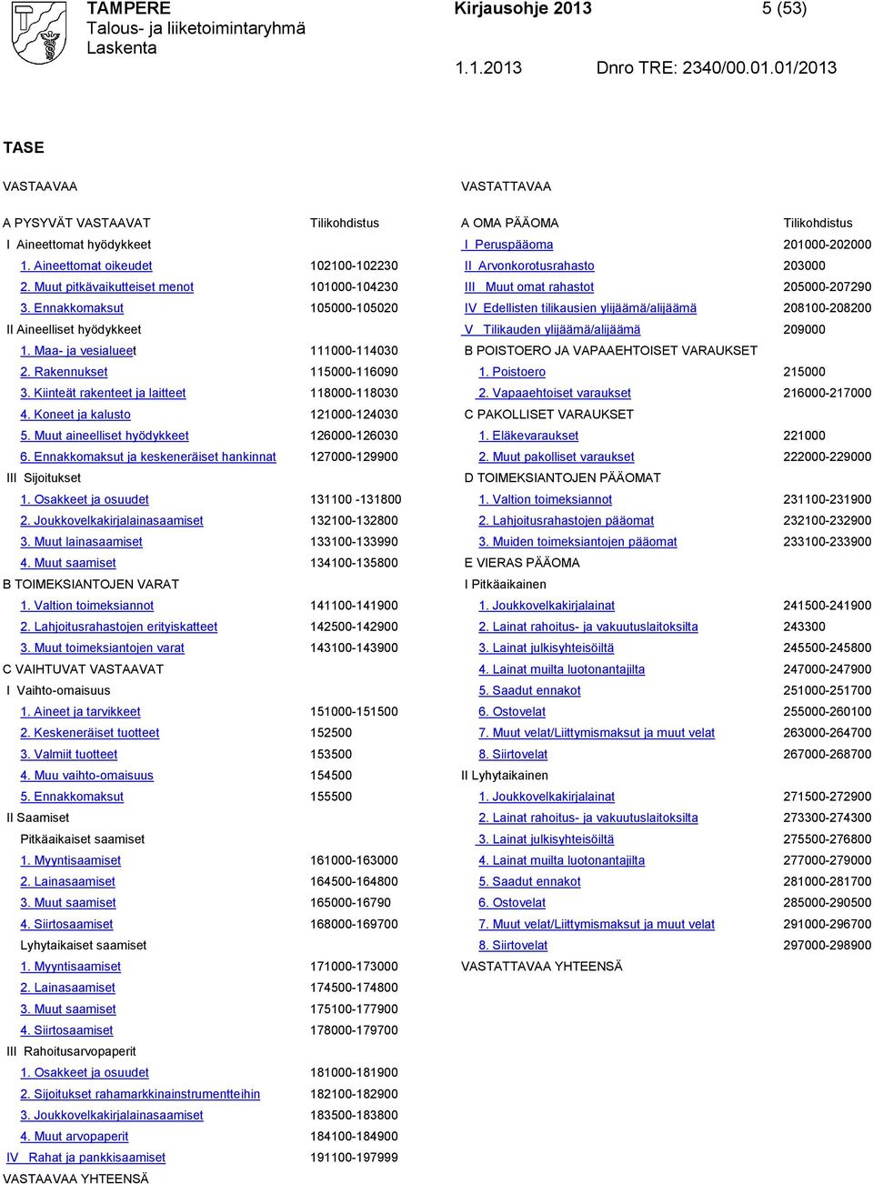 nnakkomaksut 105000-105020 IV dellisten tilikausien ylijäämä/alijäämä 208100-208200 II Aineelliset hyödykkeet V Tilikauden ylijäämä/alijäämä 209000 1.