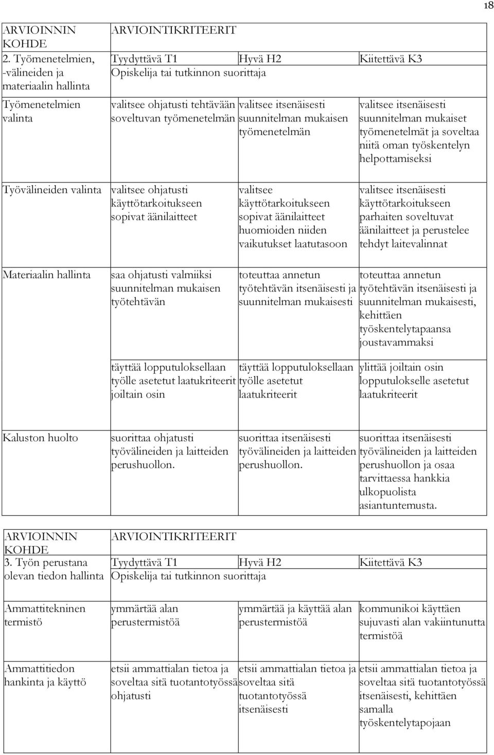 valitsee käyttötarkoitukseen sopivat äänilaitteet huomioiden niiden vaikutukset laatutasoon valitsee itsenäisesti käyttötarkoitukseen parhaiten soveltuvat äänilaitteet ja perustelee tehdyt