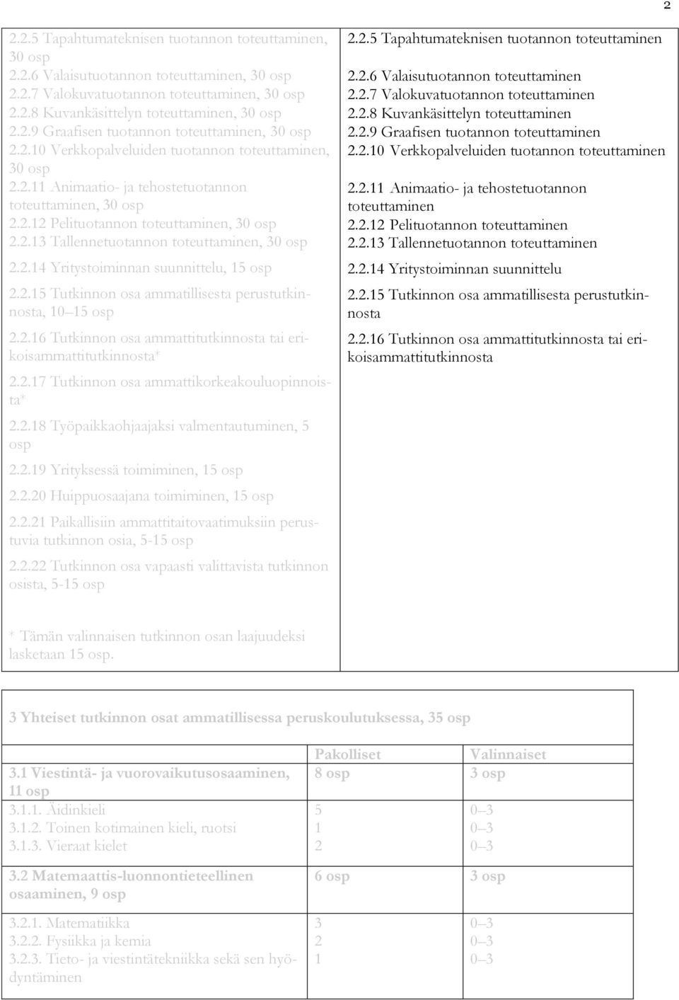 2.14 Yritystoiminnan suunnittelu, 15 osp 2.2.15 Tutkinnon osa ammatillisesta perustutkinnosta, 10 15 osp 2.2.16 Tutkinnon osa ammattitutkinnosta tai erikoisammattitutkinnosta* 2.2.17 Tutkinnon osa ammattikorkeakouluopinnoista* 2.