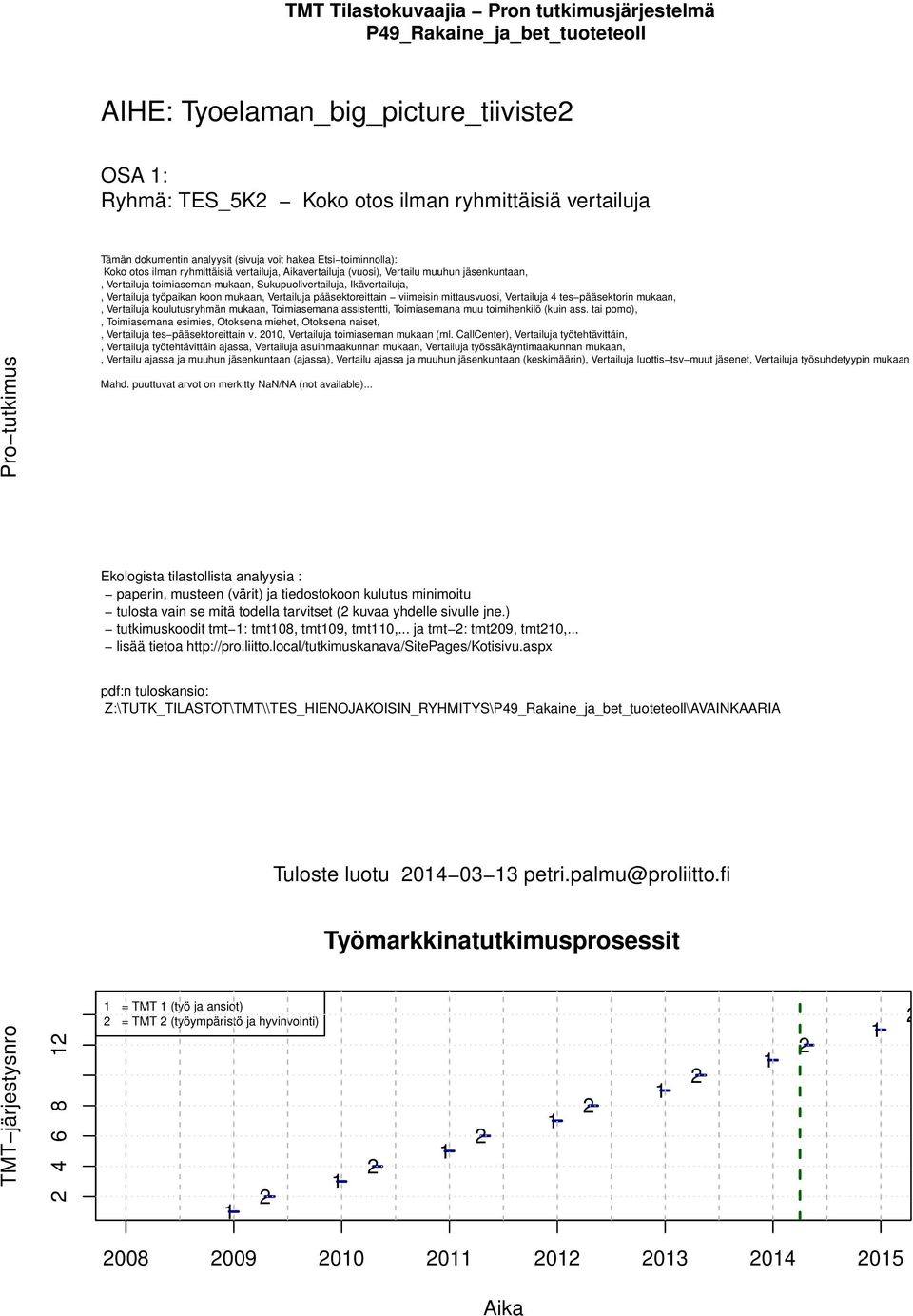 Ikävertailuja,, Vertailuja työpaikan koon mukaan, Vertailuja pääsektoreittain viimeisin mittausvuosi, Vertailuja tes pääsektorin mukaan,, Vertailuja koulutusryhmän mukaan, Toimiasemana assistentti,