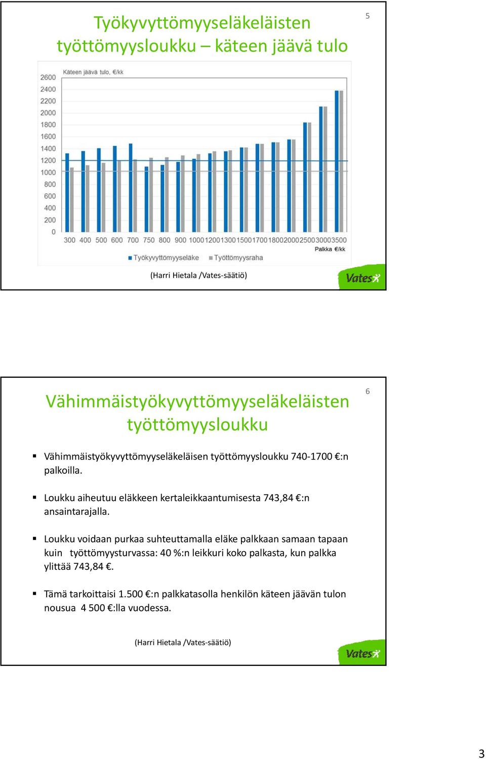 Loukku aiheutuu eläkkeen kertaleikkaantumisesta 743,84 :n ansaintarajalla.