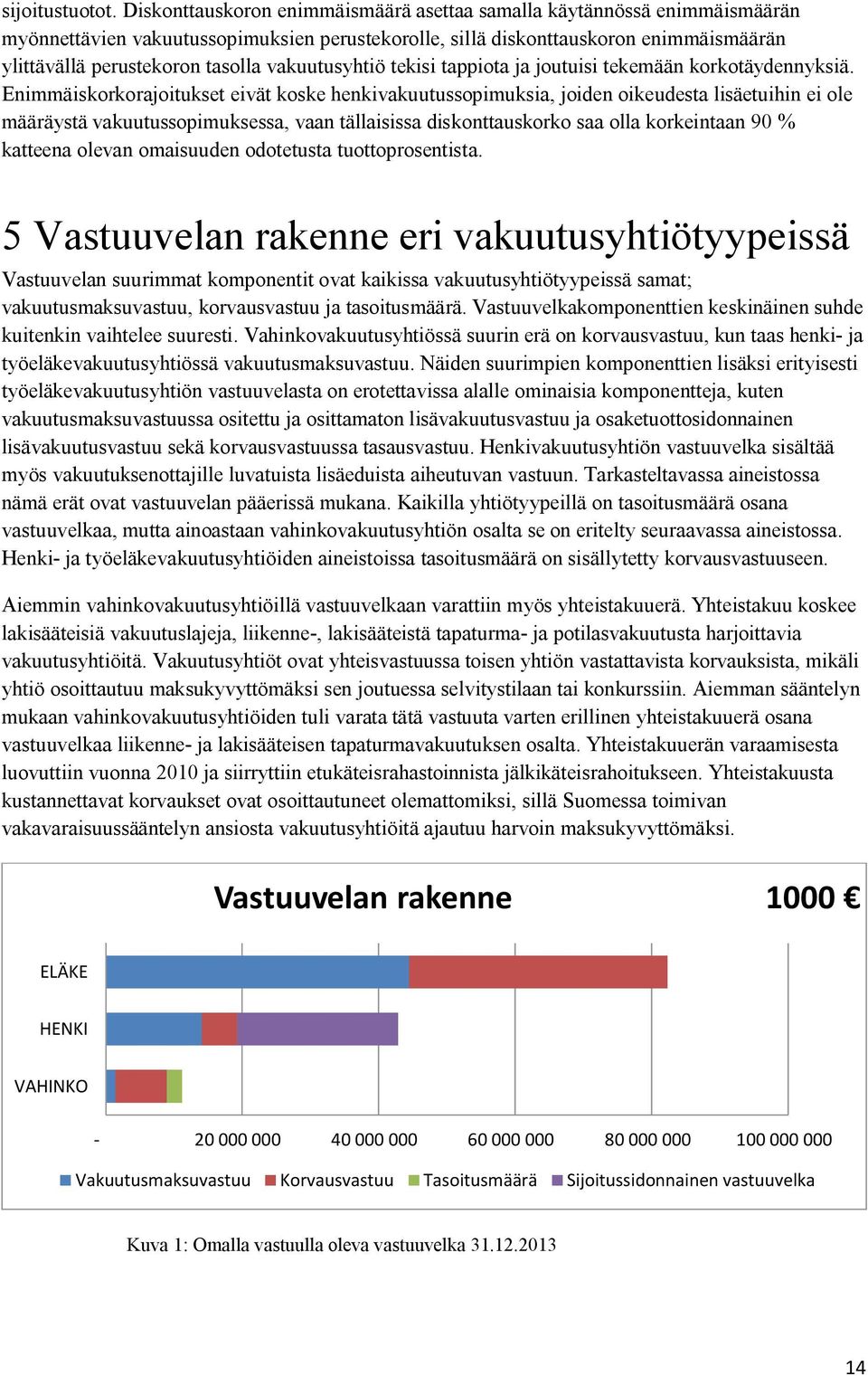 vakuutusyhtiö tekisi tappiota ja joutuisi tekemään korkotäydennyksiä.