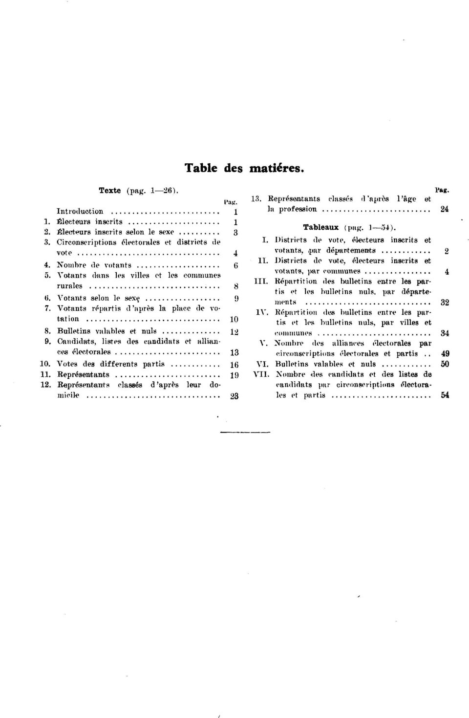 Candidats, listes des candidats et alliances électorales 0. Votes des différents partis. Représentants. Représentants classés d'après leur domicile Pag.