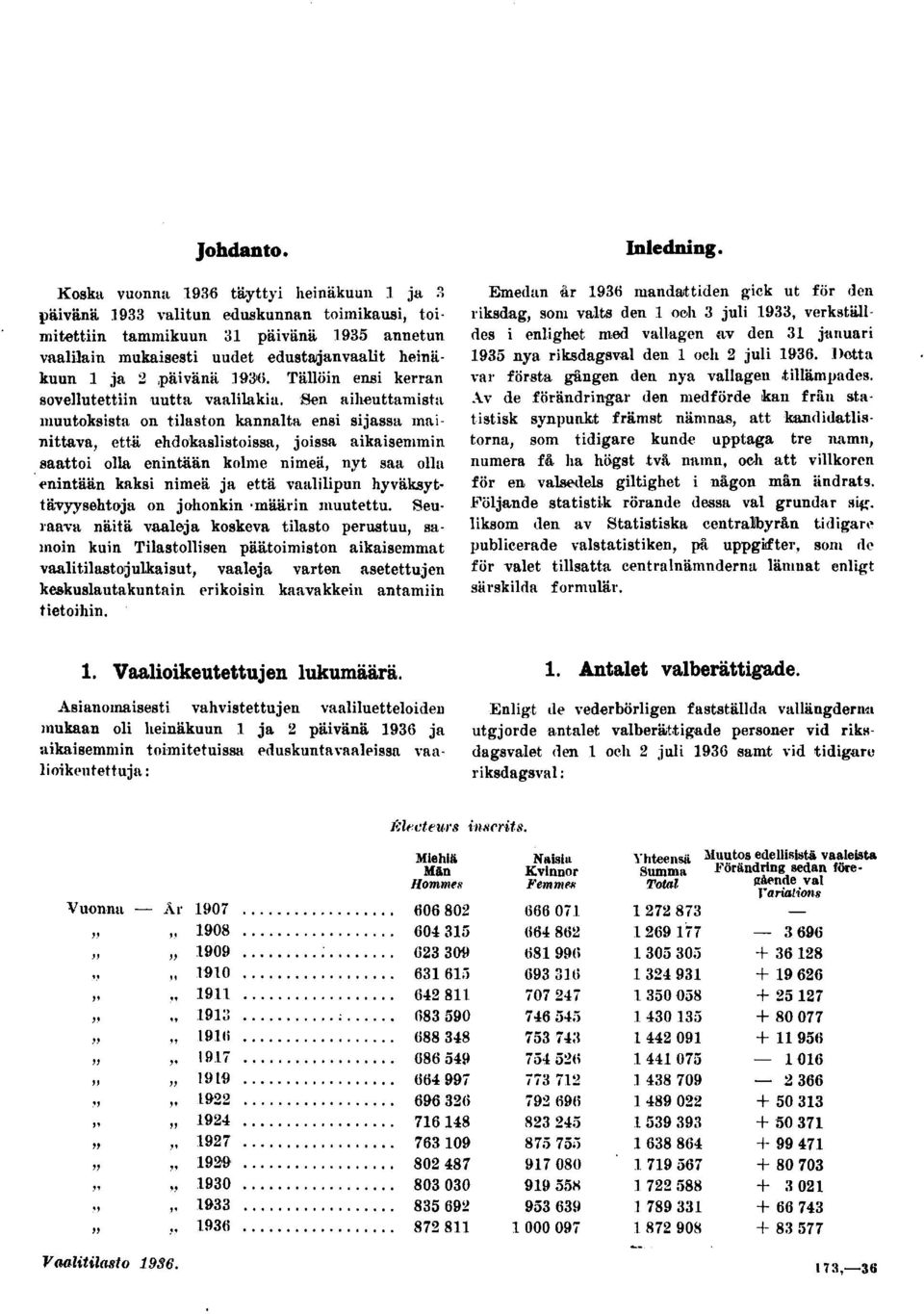 ;en aiheuttamista muutoksista on tilaston kannalta ensi sijassa mainittava, että ehdokaslistoissa, joissa aikaisemmin saattoi olla enintään kolme nimeä, nyt saa olla enintään kaksi nimeä ja että