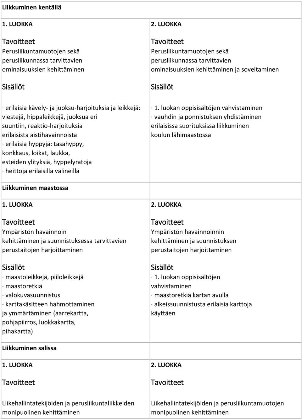 suuntiin, reaktio-harjoituksia erilaisista aistihavainnoista erilaisia hyppyjä: tasahyppy, konkkaus, loikat, laukka, esteiden ylityksiä, hyppelyratoja heittoja erilaisilla välineillä 1.