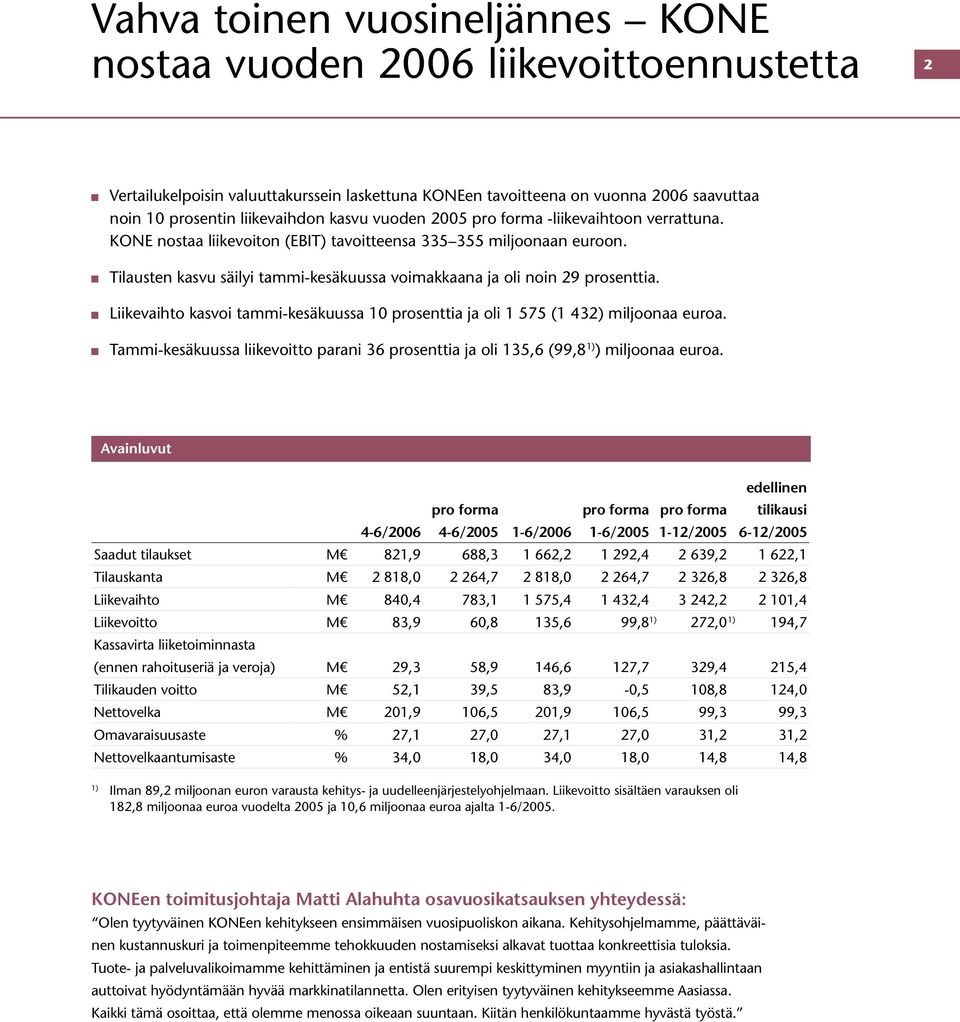 Liikevaihto kasvoi tammi-kesäkuussa 10 prosenttia ja oli 1 575 (1 432) miljoonaa euroa. Tammi-kesäkuussa liikevoitto parani 36 prosenttia ja oli 135,6 (99,8 1) ) miljoonaa euroa.