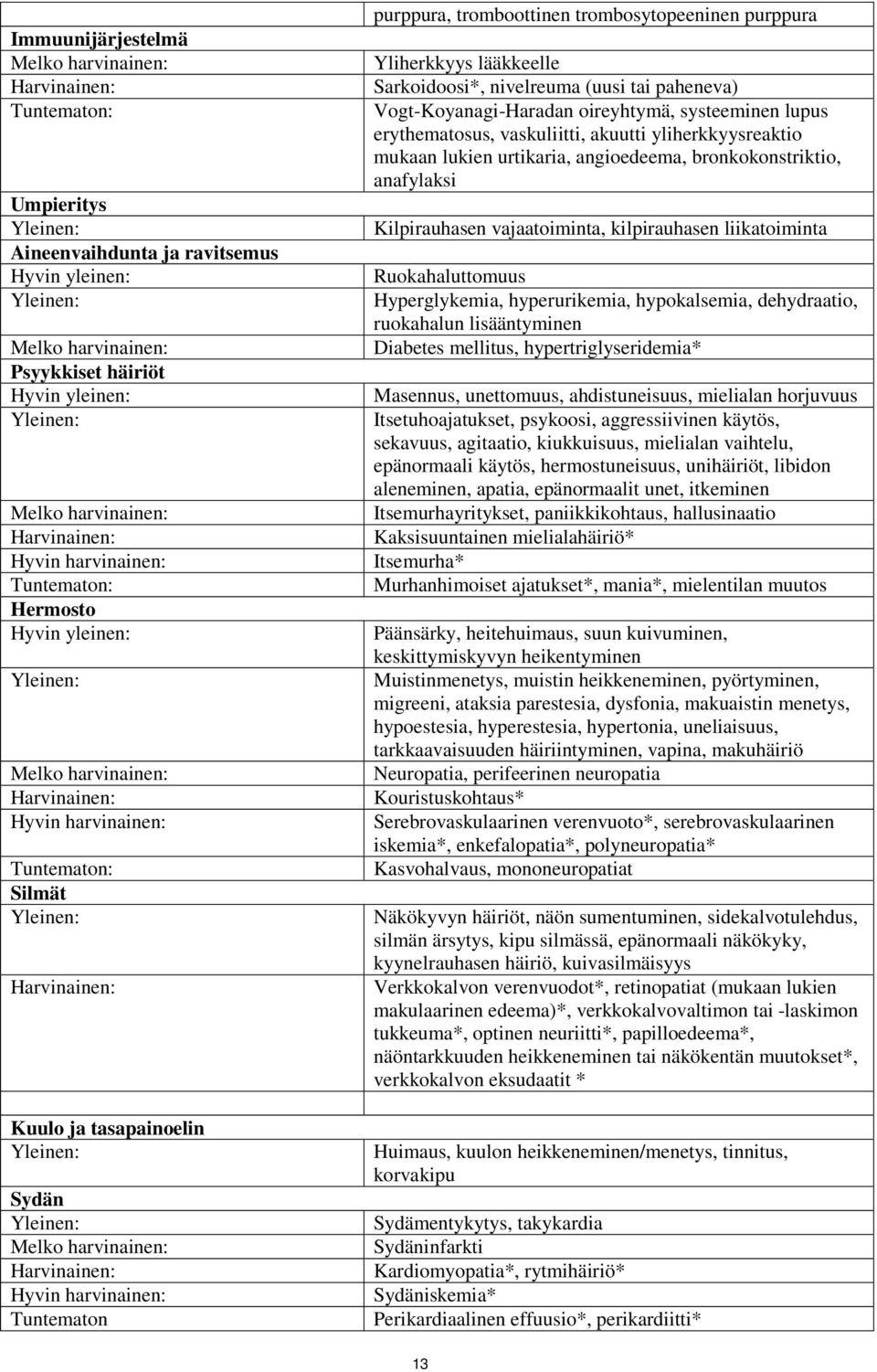 Yliherkkyys lääkkeelle Sarkoidoosi*, nivelreuma (uusi tai paheneva) Vogt-Koyanagi-Haradan oireyhtymä, systeeminen lupus erythematosus, vaskuliitti, akuutti yliherkkyysreaktio mukaan lukien urtikaria,