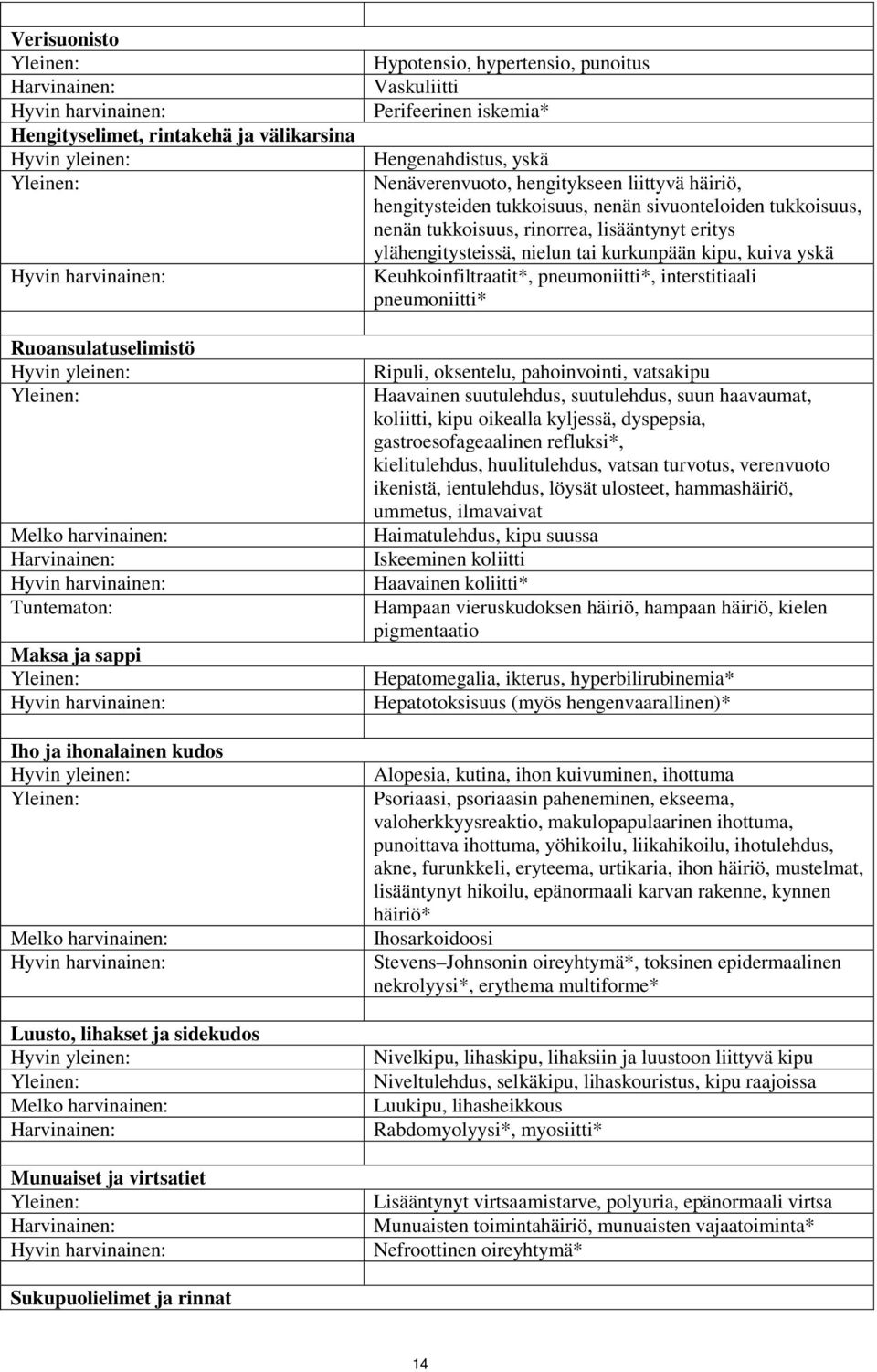 harvinainen: Hypotensio, hypertensio, punoitus Vaskuliitti Perifeerinen iskemia* Hengenahdistus, yskä Nenäverenvuoto, hengitykseen liittyvä häiriö, hengitysteiden tukkoisuus, nenän sivuonteloiden