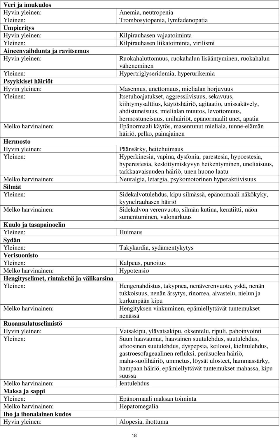 Kilpirauhasen vajaatoiminta Kilpirauhasen liikatoiminta, virilismi Ruokahaluttomuus, ruokahalun lisääntyminen, ruokahalun väheneminen Hypertriglyseridemia, hyperurikemia Masennus, unettomuus,