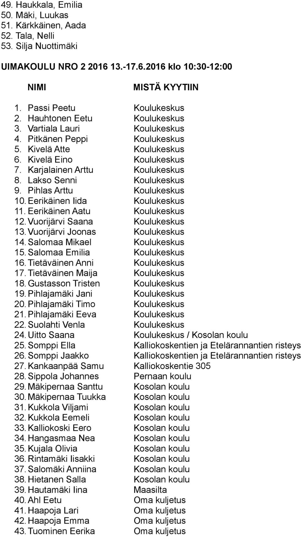 Lakso Senni Koulukeskus 9. Pihlas Arttu Koulukeskus 10. Eerikäinen Iida Koulukeskus 11. Eerikäinen Aatu Koulukeskus 12. Vuorijärvi Saana Koulukeskus 13. Vuorijärvi Joonas Koulukeskus 14.