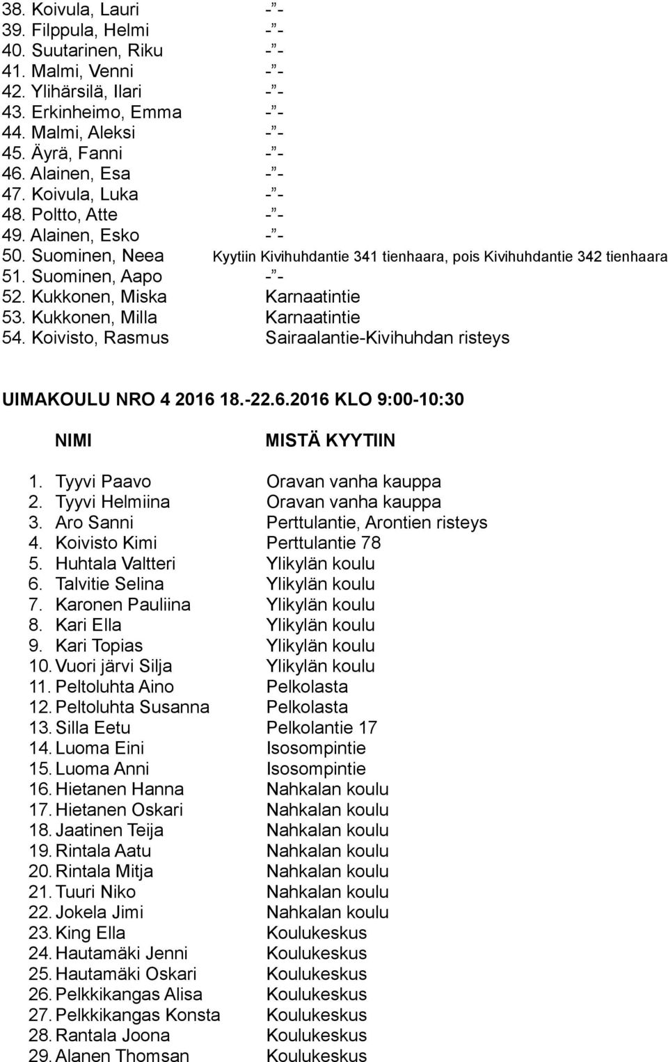 Kukkonen, Miska Karnaatintie 53. Kukkonen, Milla Karnaatintie 54. Koivisto, Rasmus Sairaalantie-Kivihuhdan risteys UIMAKOULU NRO 4 2016 18.-22.6.2016 KLO 9:00-10:30 1.