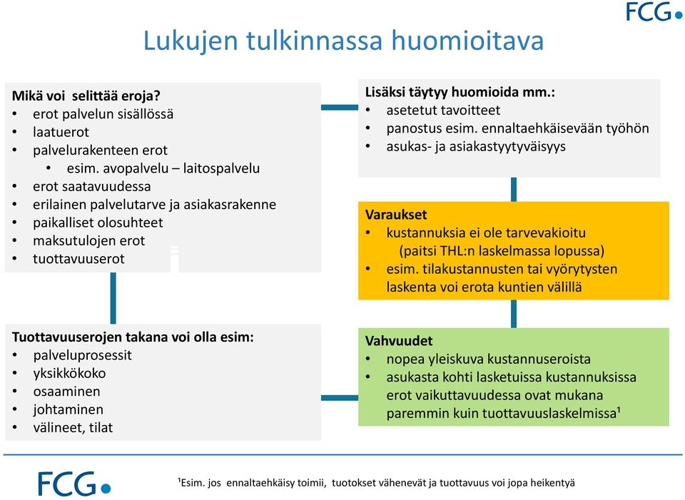 : asetetut tavoitteet panostus esim. ennaltaehkäisevään työhön asukas ja asiakastyytyväisyys Varaukset kustannuksia ei ole tarvevakioitu (paitsi THL:n laskelmassa lopussa) esim.