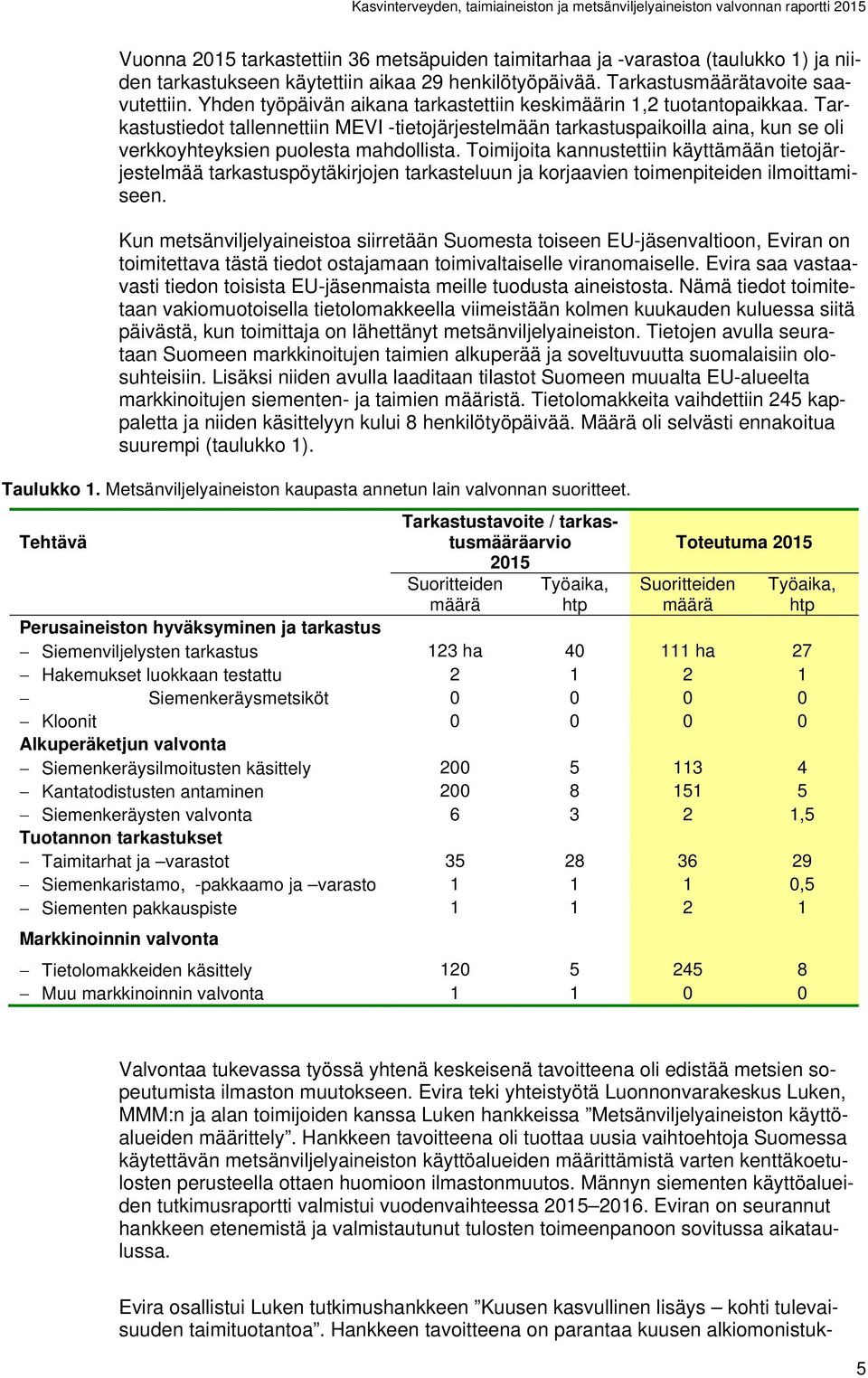 Toimijoita kannustettiin käyttämään tietojärjestelmää tarkastuspöytäkirjojen tarkasteluun ja korjaavien toimenpiteiden ilmoittamiseen.