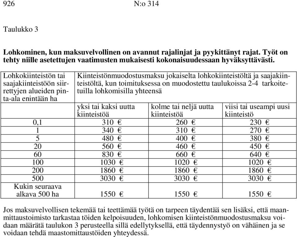 taulukoissa 2-4 tarkoitetuilla lohkomisilla yhteensä yksi tai kaksi uutta kiinteistöä kolme tai neljä uutta kiinteistöä 0,1 310 260 230 1 340 310 270 5 480 400 380 20 560 460 450 60 830 660 640 100