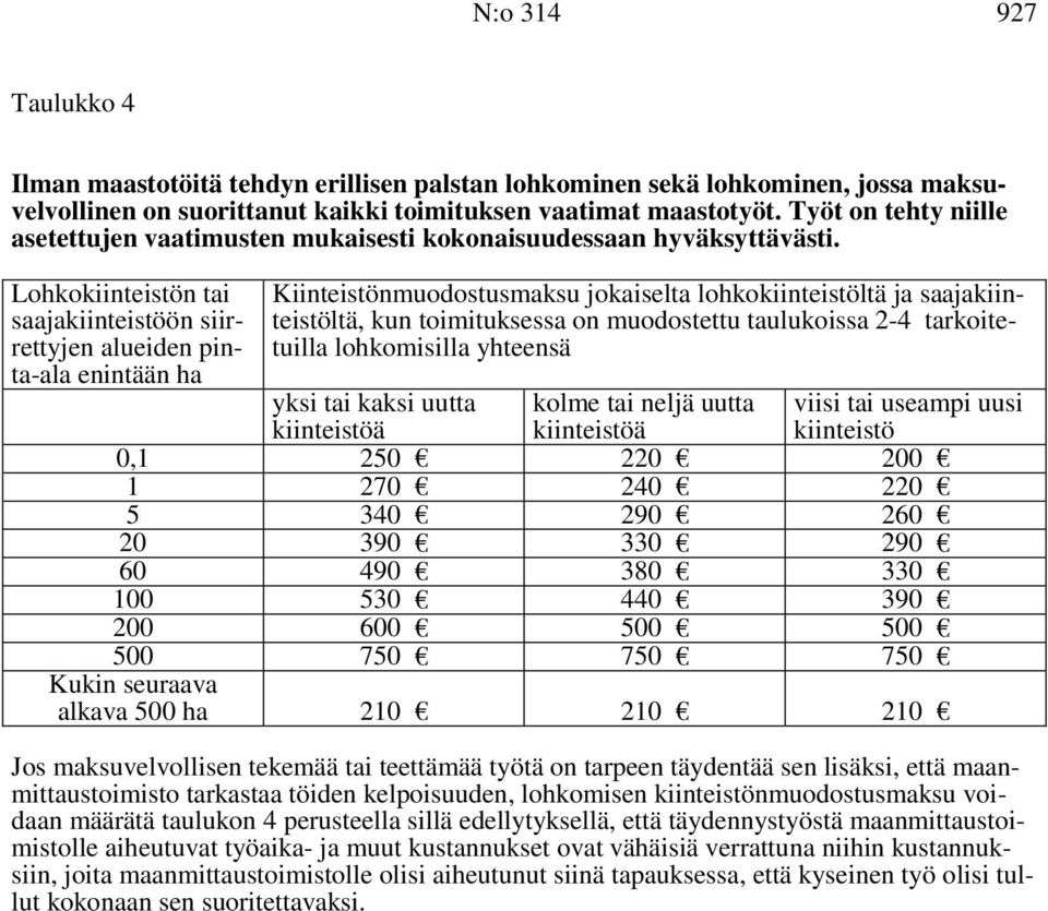 Lohkokiinteistön tai saajakiinteistöön siirrettyjen alueiden pinta-ala enintään ha Kiinteistönmuodostusmaksu jokaiselta lohkokiinteistöltä ja saajakiinteistöltä, kun toimituksessa on muodostettu