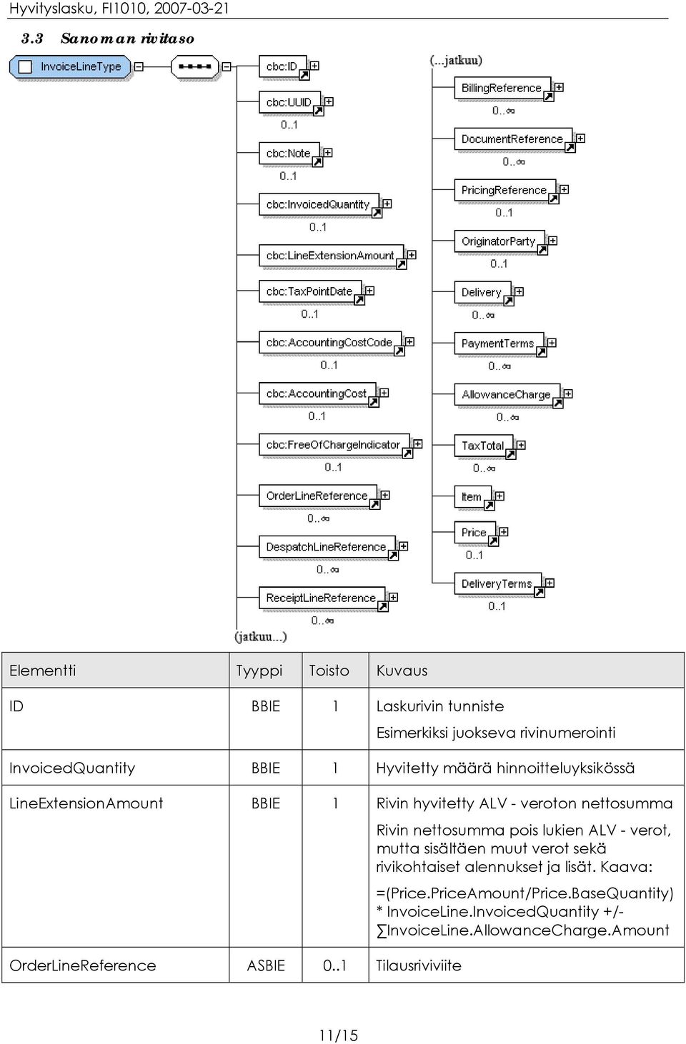 OrderLineReference ASBIE 0.