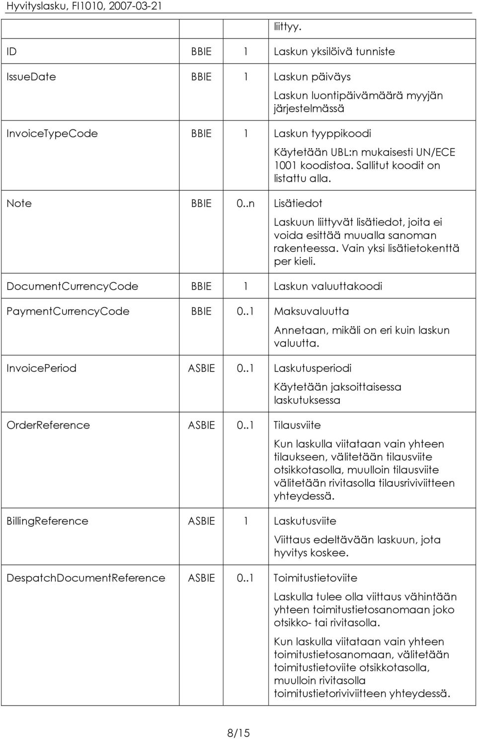 Vain yksi lisätietokenttä per kieli. DocumentCurrencyCode BBIE 1 Laskun valuuttakoodi PaymentCurrencyCode BBIE 0..1 Maksuvaluutta InvoicePeriod ASBIE 0..1 Laskutusperiodi OrderReference ASBIE 0.