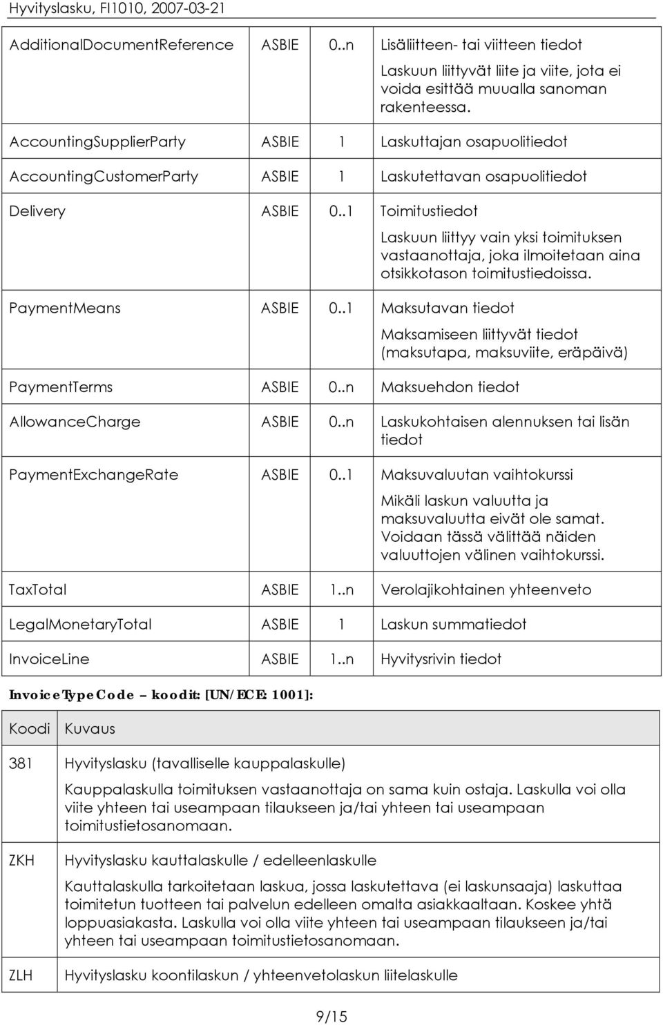 .1 Toimitustiedot Laskuun liittyy vain yksi toimituksen vastaanottaja, joka ilmoitetaan aina otsikkotason toimitustiedoissa. PaymentMeans ASBIE 0.