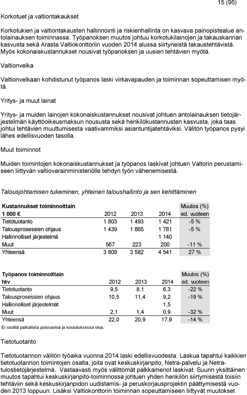 Myös kokonaiskustannukset nousivat työpanoksen ja uusien tehtävien myötä. Valtionvelka Valtionvelkaan kohdistunut työpanos laski virkavapauden ja toiminnan sopeuttamisen myötä.