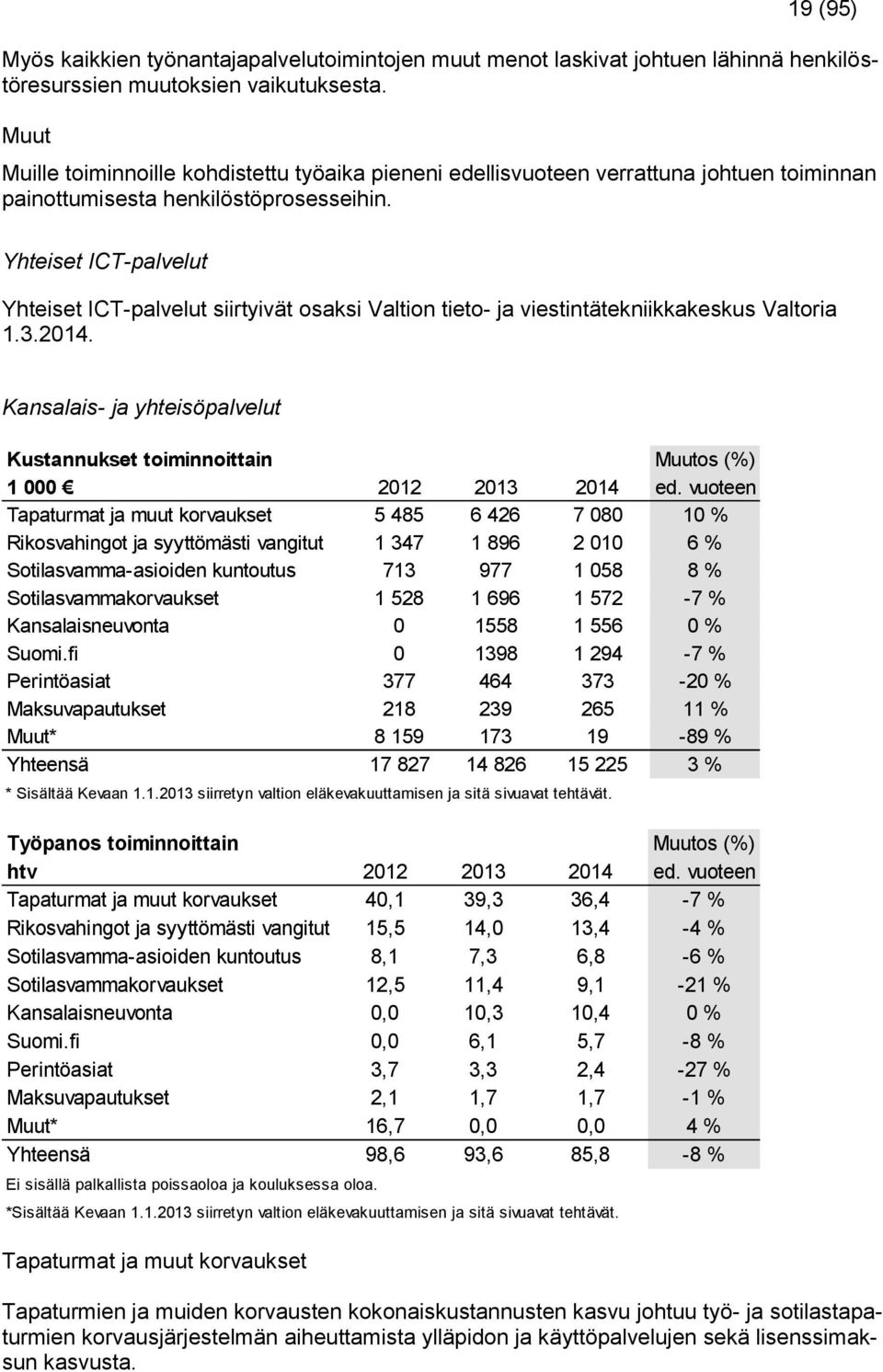 Yhteiset ICT-palvelut Yhteiset ICT-palvelut siirtyivät osaksi Valtion tieto- ja viestintätekniikkakeskus Valtoria 1.3.2014.