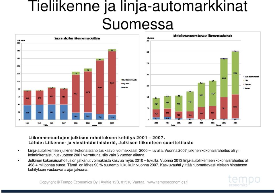 Vuonna 2007 julkinen kokonaisrahoitus oli yli kolminkertaistunut vuoteen 2001 verrattuna, siis vain 6 vuoden aikana.