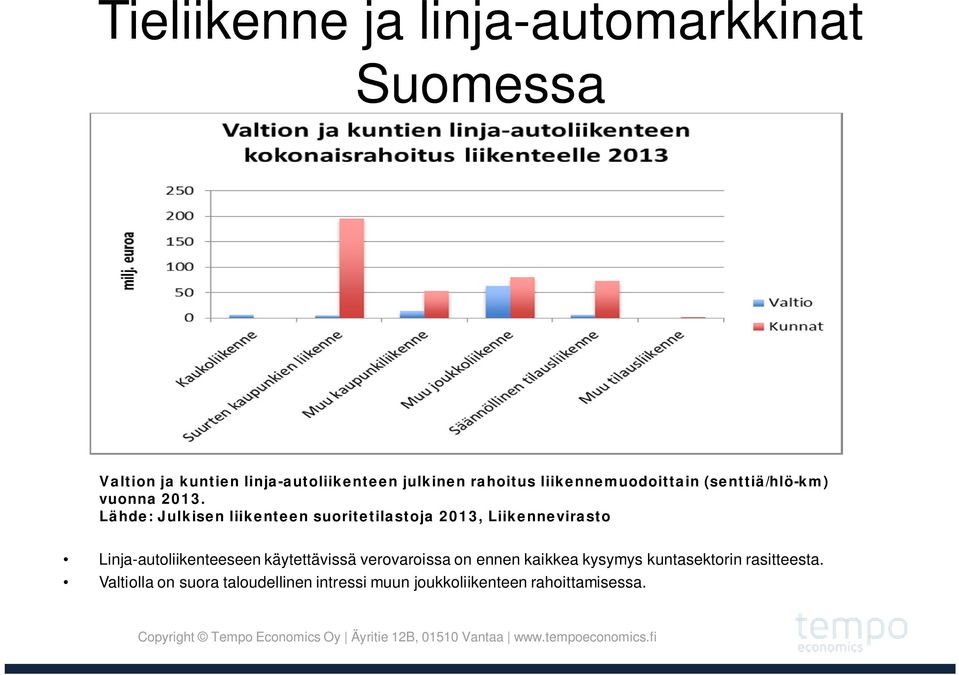 Lähde: Julkisen liikenteen suoritetilastoja 2013, Liikennevirasto Linja-autoliikenteeseen