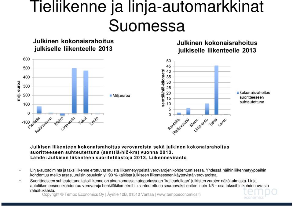 Yhdessä näihin liikennetyyppeihin kohdentuu melko tasasuuruisin osuuksin yli 90 % kaikista julkiseen liikenteeseen käytetyistä verovaroista.