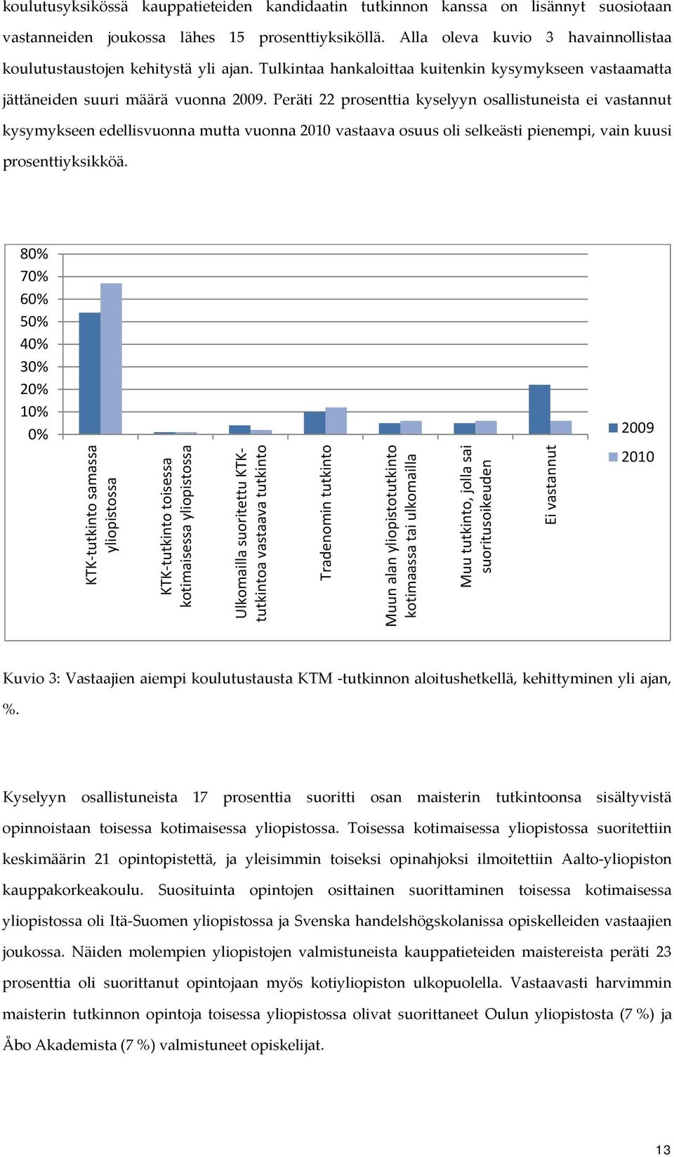 Peräti 22 prosenttia kyselyyn osallistuneista ei vastannut kysymykseen edellisvuonna mutta vuonna 2010 vastaava osuus oli selkeästi pienempi, vain kuusi prosenttiyksikköä.