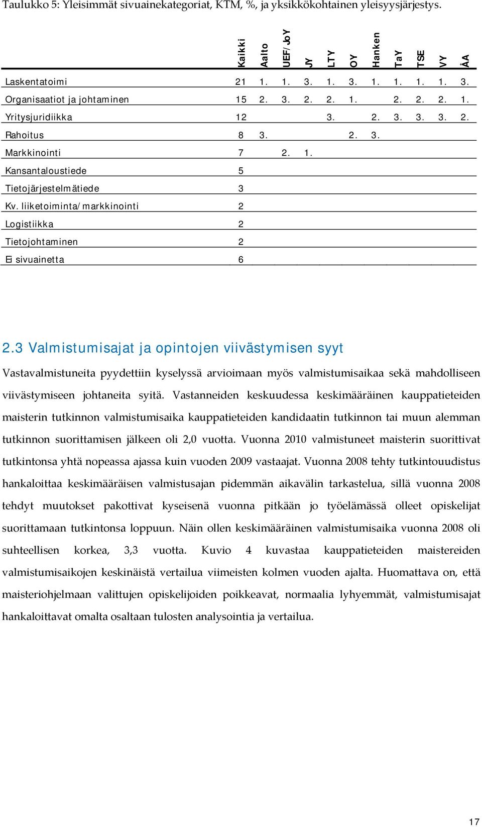 liiketoiminta/markkinointi 2 Logistiikka 2 Tietojohtaminen 2 Ei sivuainetta 6 2.