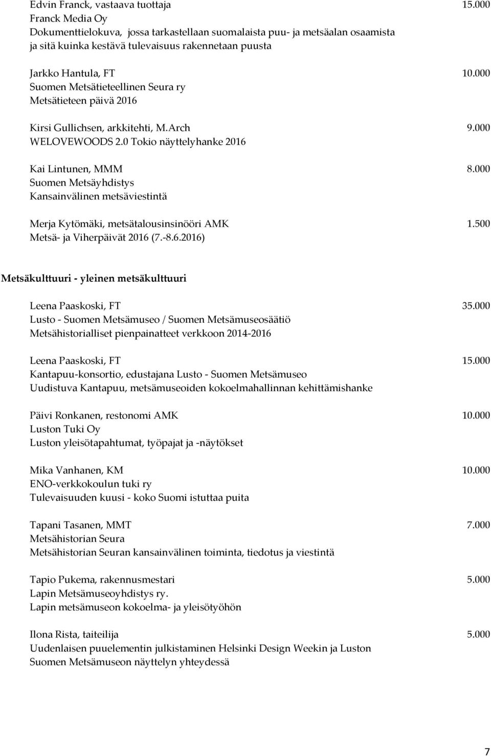 000 Suomen Metsätieteellinen Seura ry Metsätieteen päivä 2016 Kirsi Gullichsen, arkkitehti, M.Arch 9.000 WELOVEWOODS 2.0 Tokio näyttelyhanke 2016 Kai Lintunen, MMM 8.