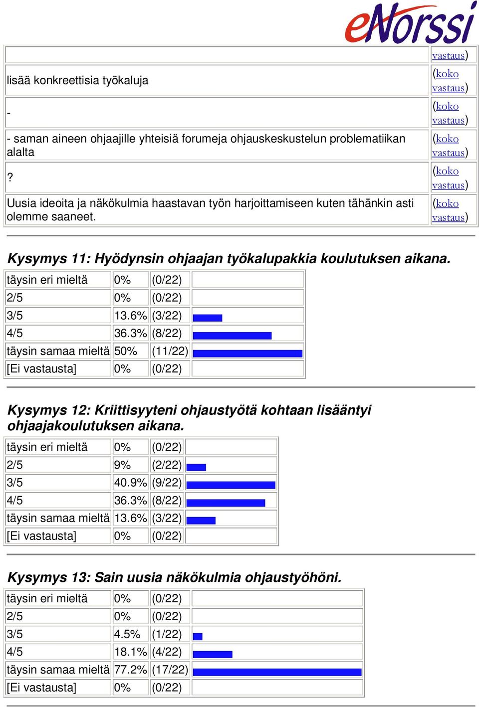 2/5 0% (0/22) 3/5 13.6% (3/22) 4/5 36.3% (8/22) täysin samaa mieltä 50% (11/22) Kysymys 12: Kriittisyyteni ohjaustyötä kohtaan lisääntyi ohjaajakoulutuksen aikana.