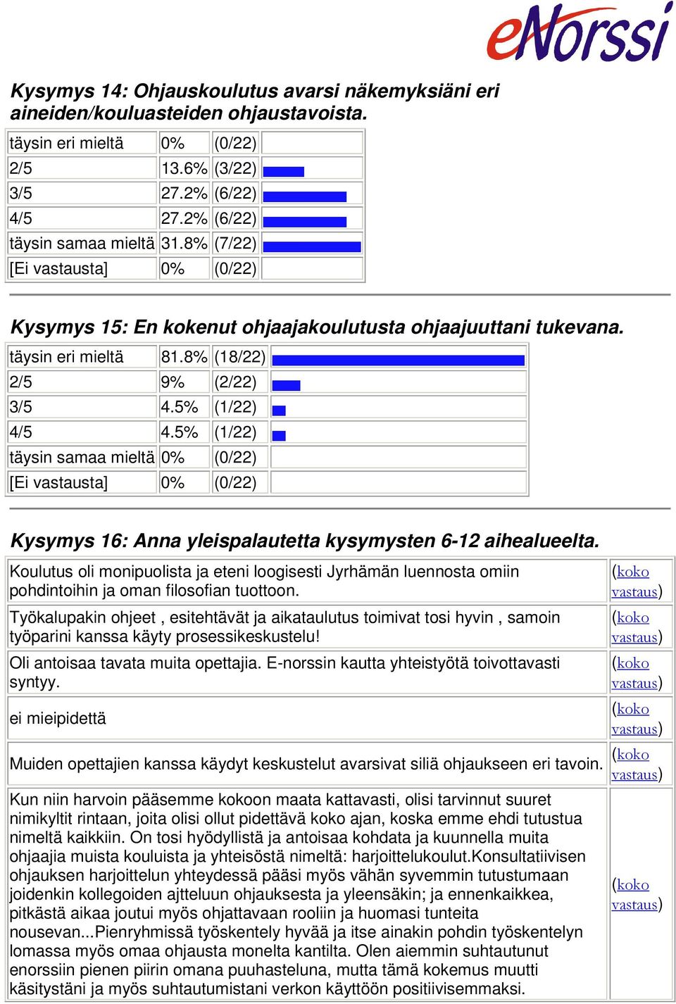 5% (1/22) täysin samaa mieltä 0% (0/22) Kysymys 16: Anna yleispalautetta kysymysten 6-12 aihealueelta.