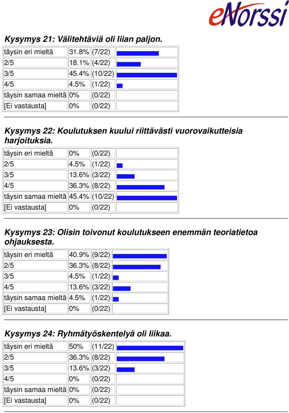 3% (8/22) täysin samaa mieltä 45.4% (10/22) Kysymys 23: Olisin toivonut koulutukseen enemmän teoriatietoa ohjauksesta. täysin eri mieltä 40.9% (9/22) 2/5 36.