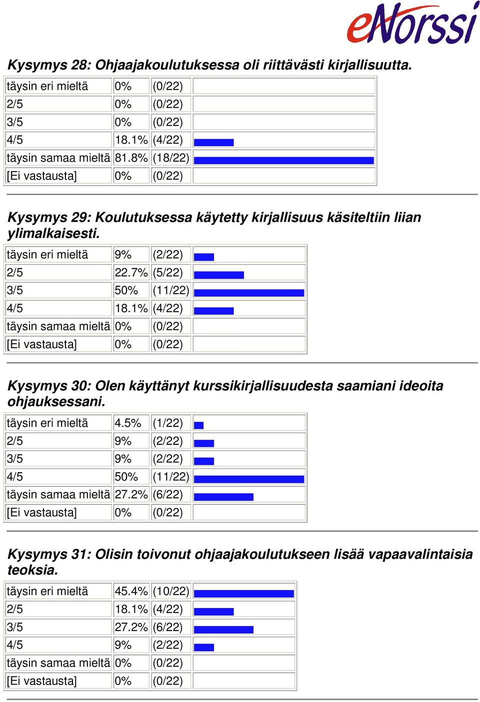 1% (4/22) täysin samaa mieltä 0% (0/22) Kysymys 30: Olen käyttänyt kurssikirjallisuudesta saamiani ideoita ohjauksessani. täysin eri mieltä 4.