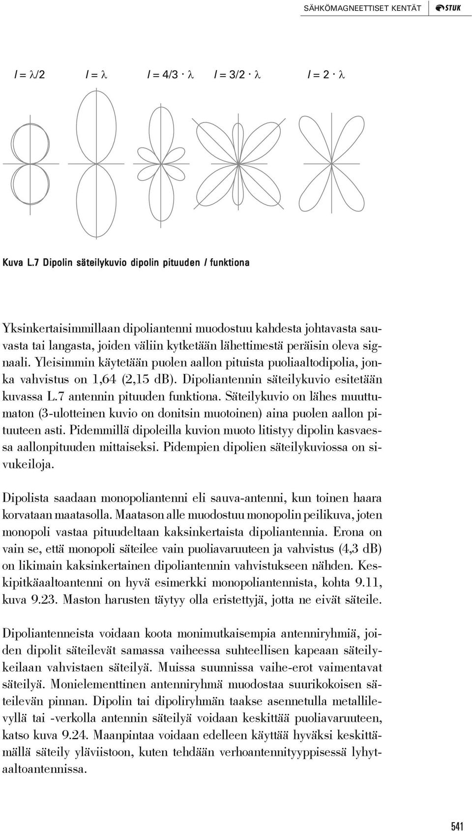 signaali. Yleisimmin käytetään puolen aallon pituista puoliaaltodipolia, jonka vahvistus on 1,64 (2,15 db). Dipoliantennin säteilykuvio esitetään kuvassa L.7 antennin pituuden funktiona.