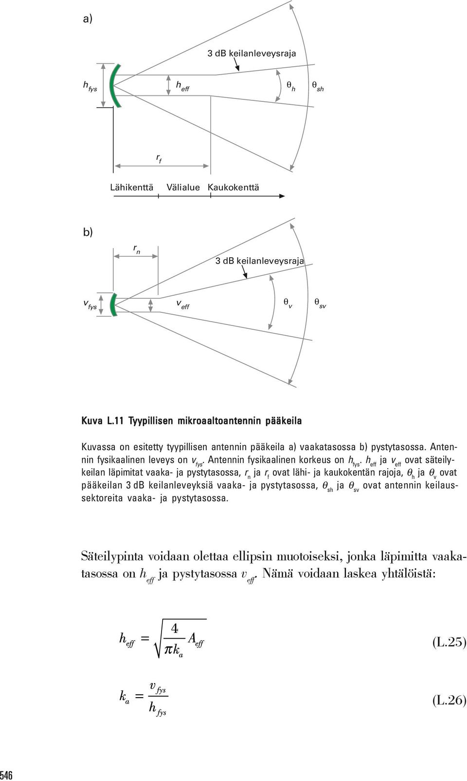 Antennin fysikaalinen korkeus on h fys.