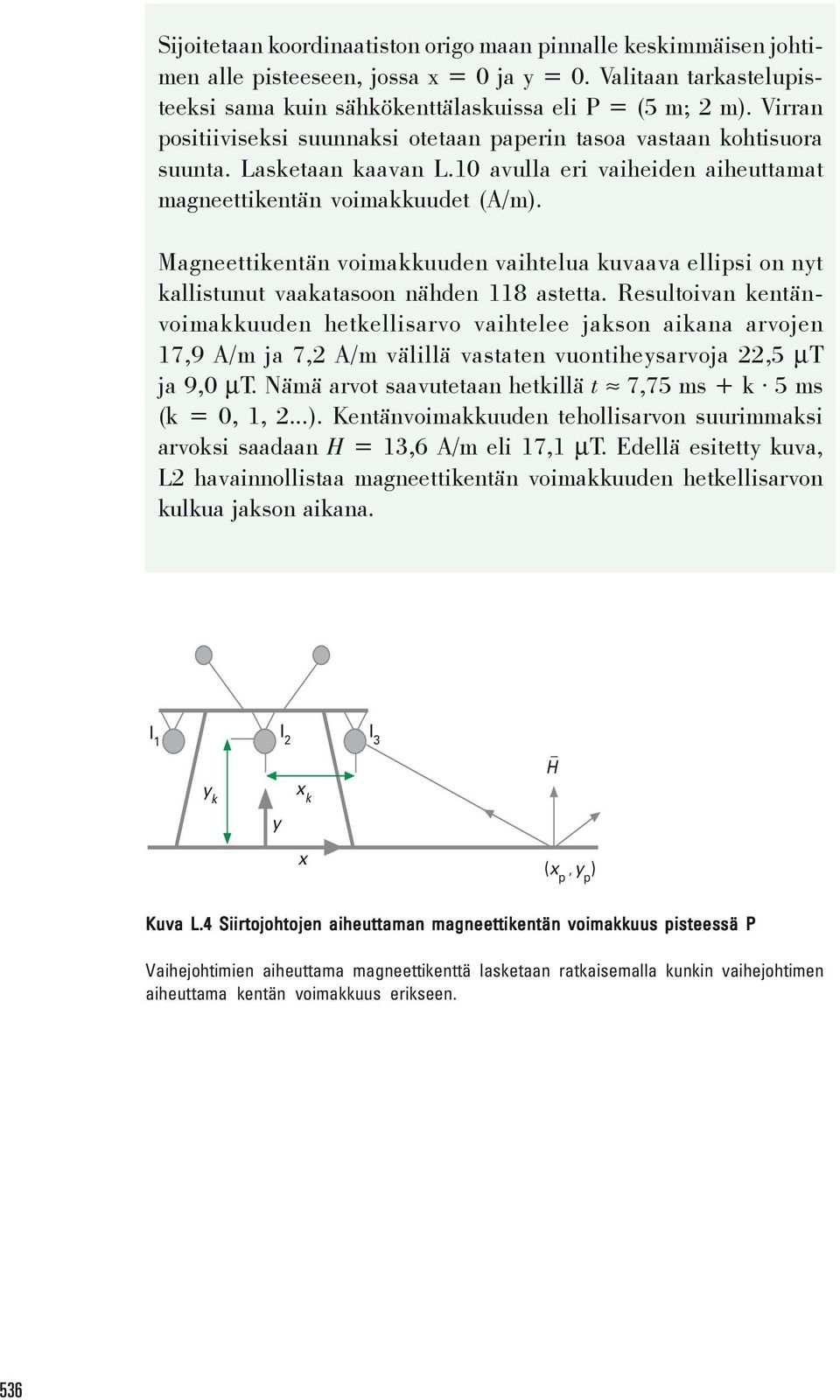 Magneettikentän voimakkuuden vaihtelua kuvaava ellipsi on nyt kallistunut vaakatasoon nähden 118 astetta.